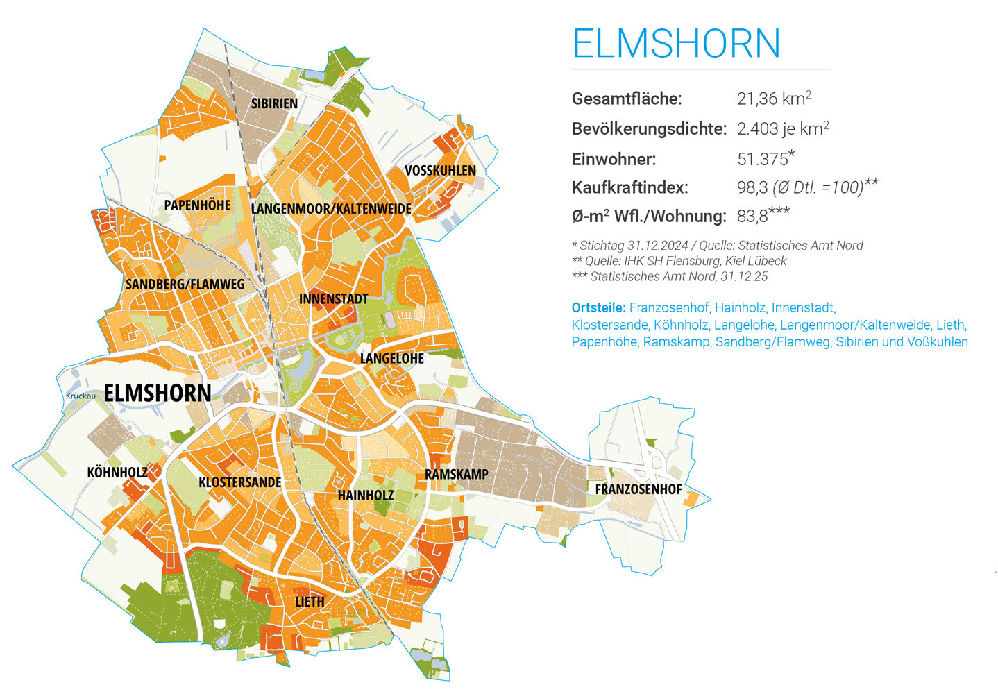 Wohnlagenkarte Elmshorn 2026 (iib Institut)