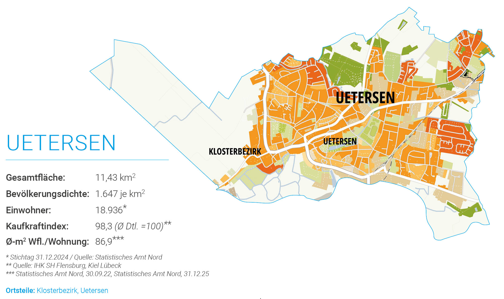 Wohnlagenkarte Uetersen 2026 (iib Institut)